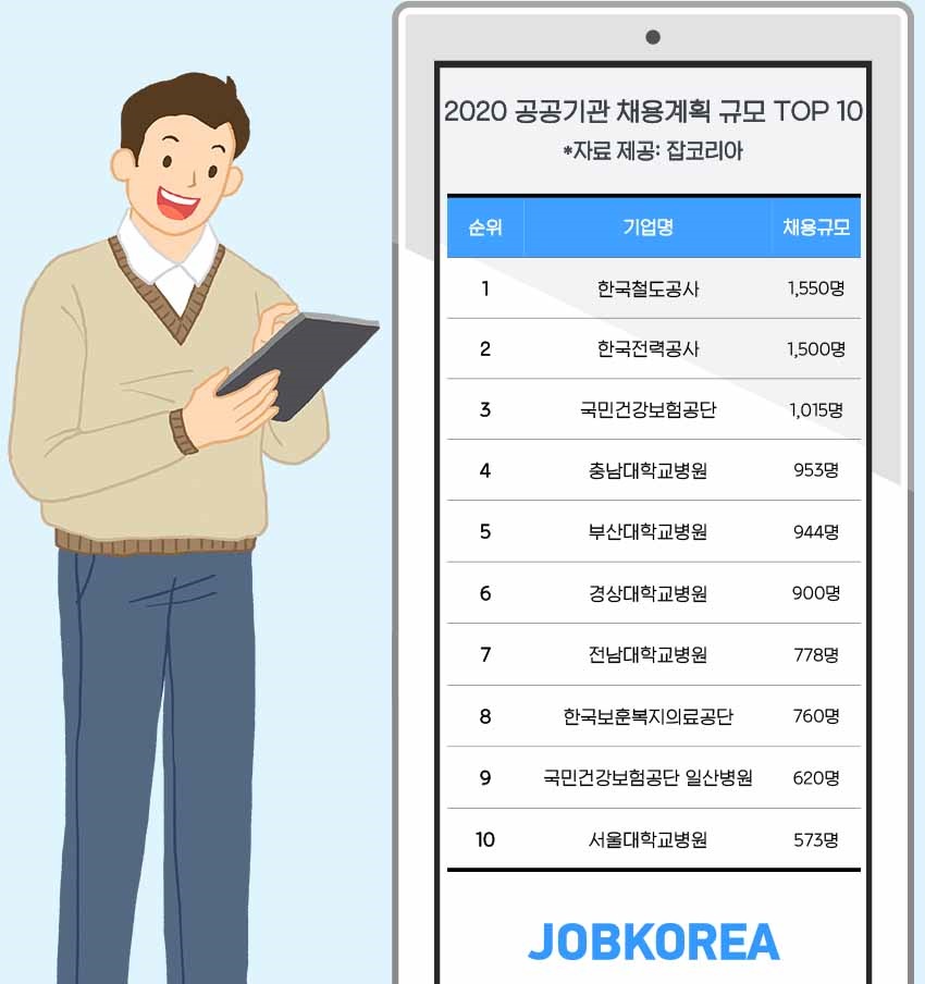 (잡코리아 제공)