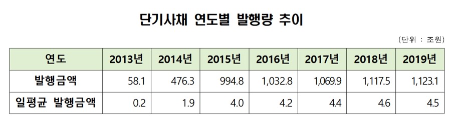 (자료=한국예탁결제원)