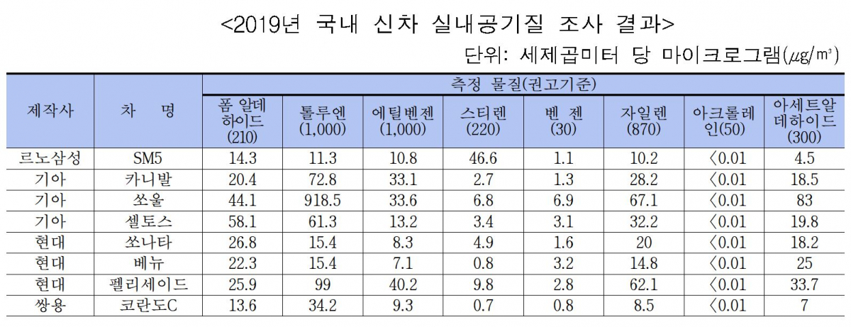 (출처=국토교통부)