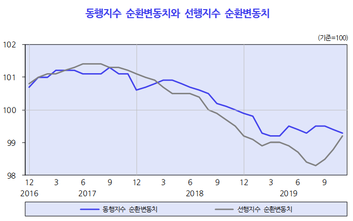(자료=한국개발연구원(KDI))