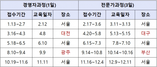 ▲2020년 연간 상장교육 일정(자료제공=한국거래소)