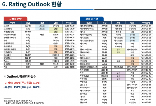 ▲자료제공=한국기업평가