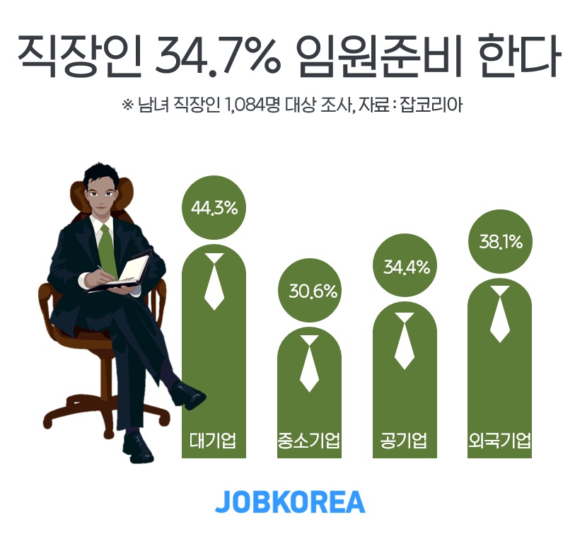 (잡코리아 제공)