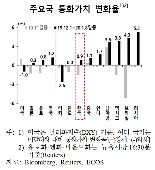 (한국은행)