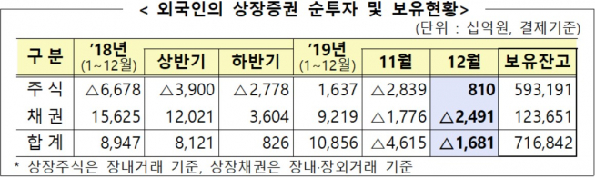 ▲자료제공=금융감독원