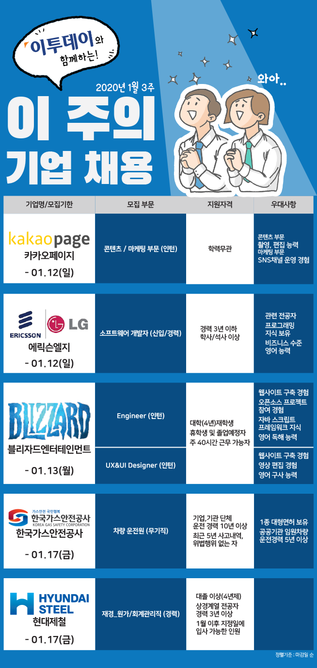 (그래픽=박서준 인턴기자 yahoo1221@)