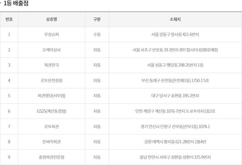(출처=동행복권 홈페이지)