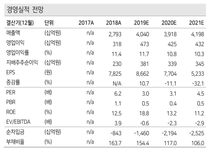 (자료제공=케이프투자증권)