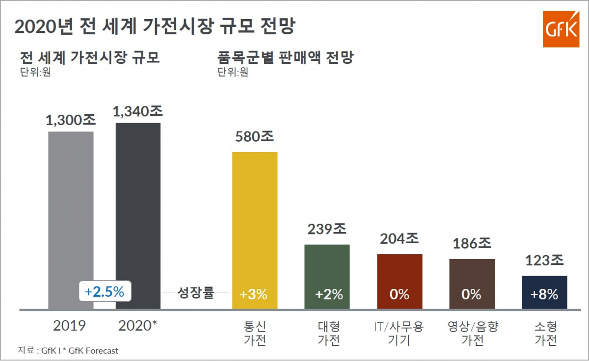 (출처=Gfk)