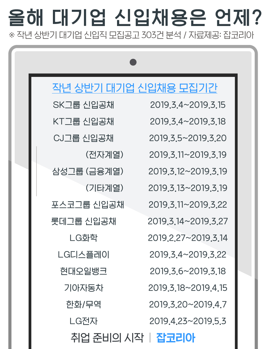 (잡코리아 제공)