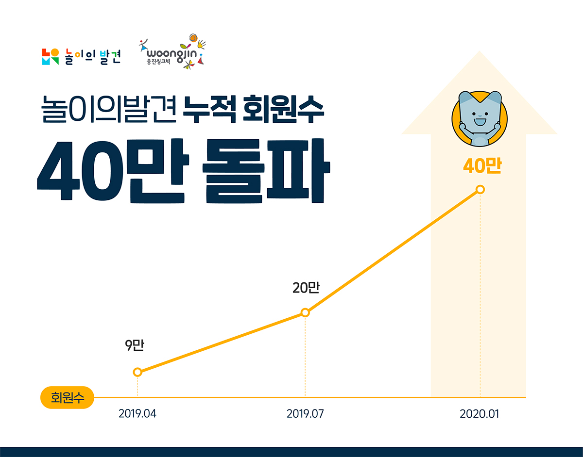 (웅진씽크빅 제공)