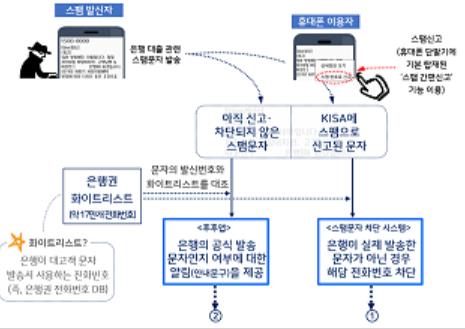 (사진제공= 금감원)