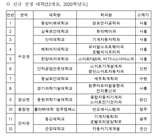 (자료제공=고용노동부)