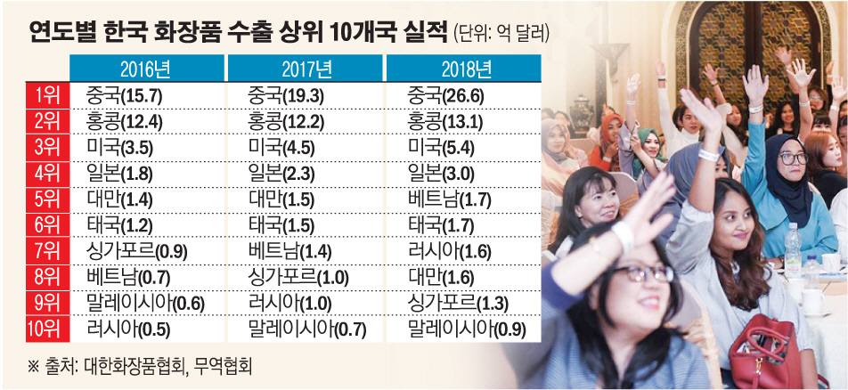 ▲K-뷰티 유통전문기업 ㈜실리콘투가 인도네시아 자카르타에서 개최한 K-뷰티 인플루언서 팬미팅 모습.
 (뉴시스)