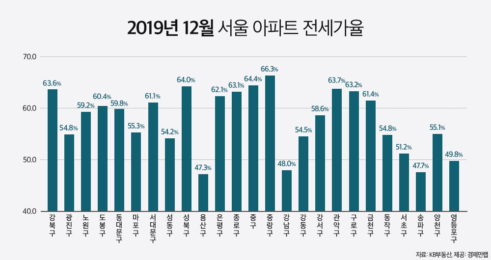 (자료 제공=경제만랩)