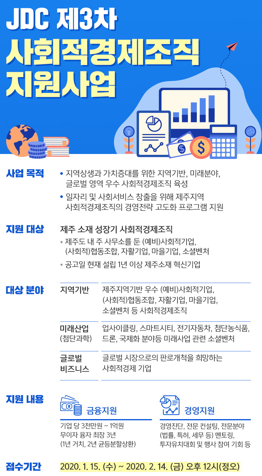 (한국사회투자 제공)