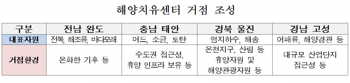 (출처=해양수산부)