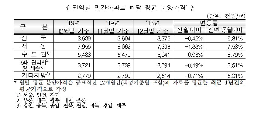 (자료제공=주택도시보증공사 )