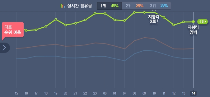 (출처=멜론 홈페이지 캡처)