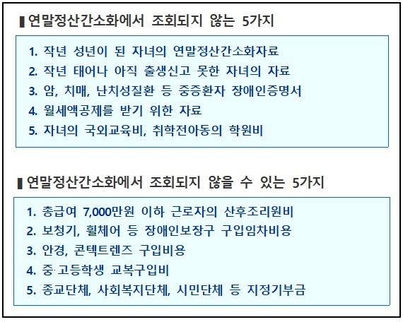 (자료제공=한국납세자연맹)