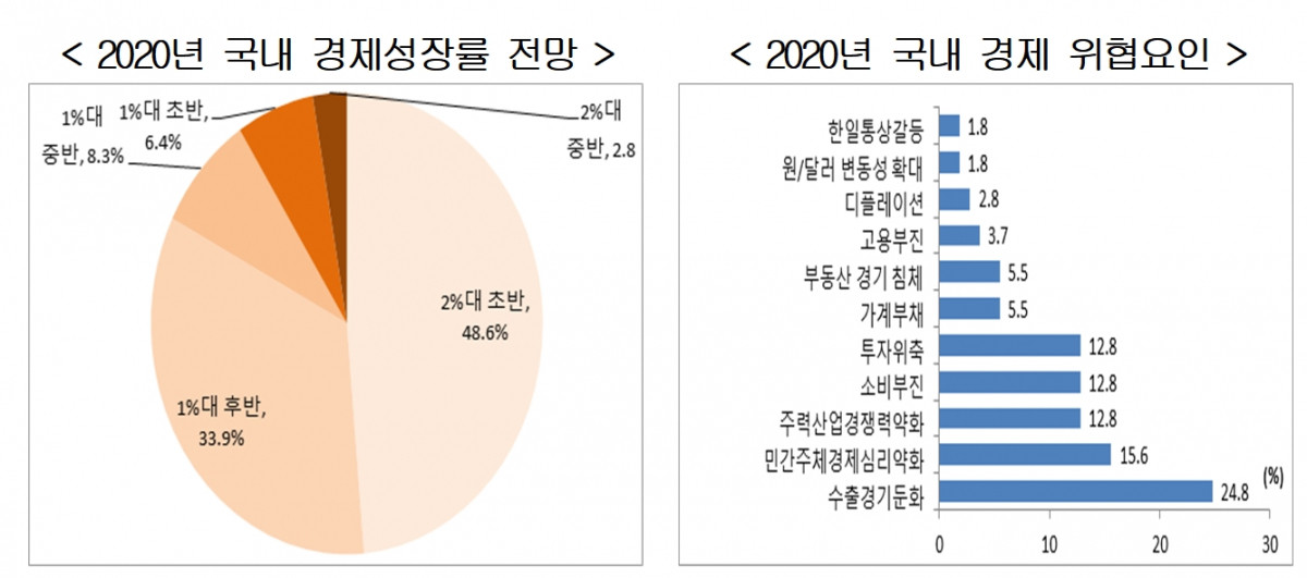 (출처=현대경제연구원)