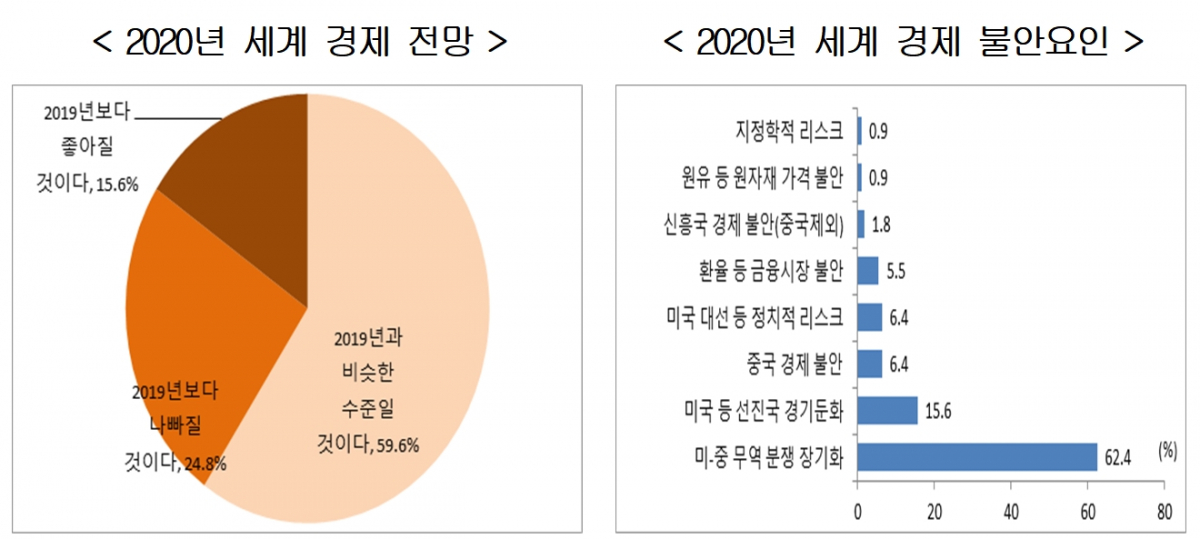 (출처=현대경제연구원)
