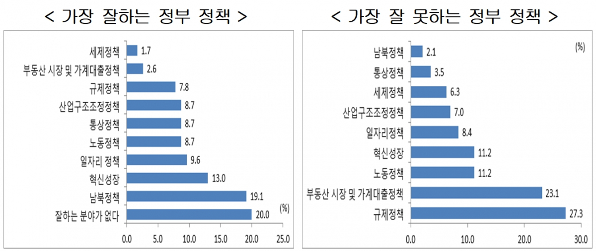(출처=현대경제연구원)