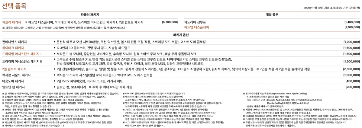 ▲제네시스 GV80 가격표-선택 품목