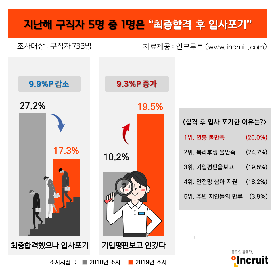 (인크루트 제공)
