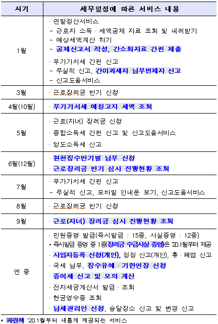 ▲손택스 주요 서비스 내용 (출처=국세청)