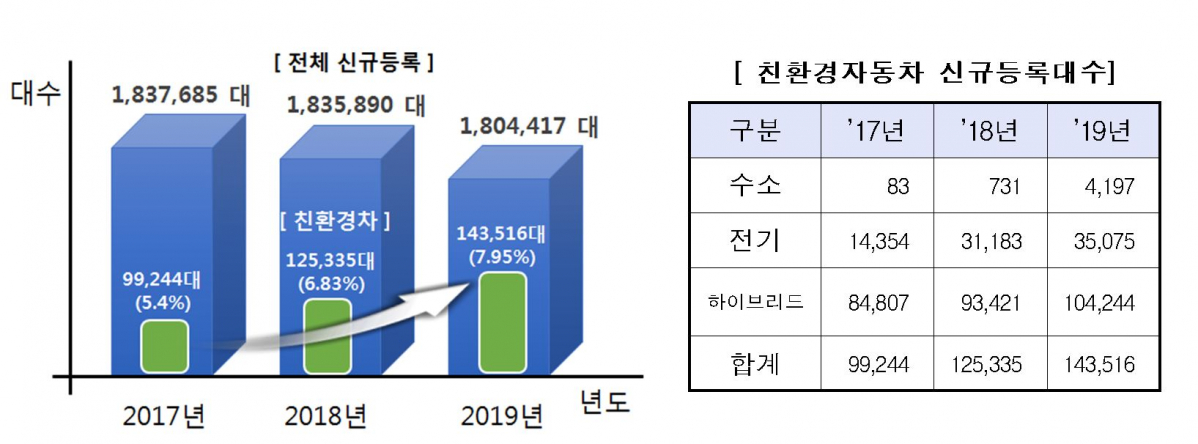 (출처=국토교통부)