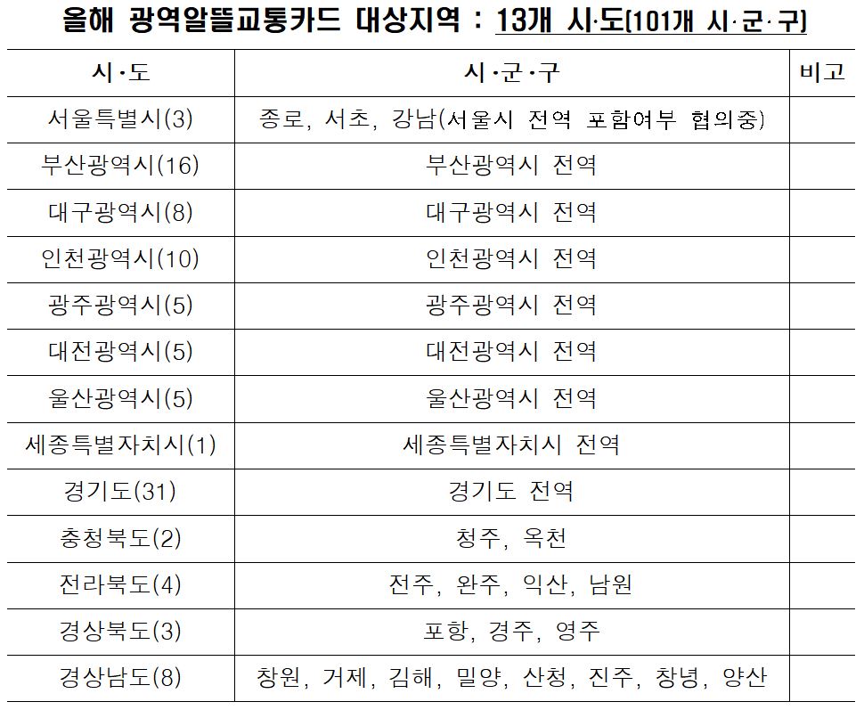 (출처=국토교통부)