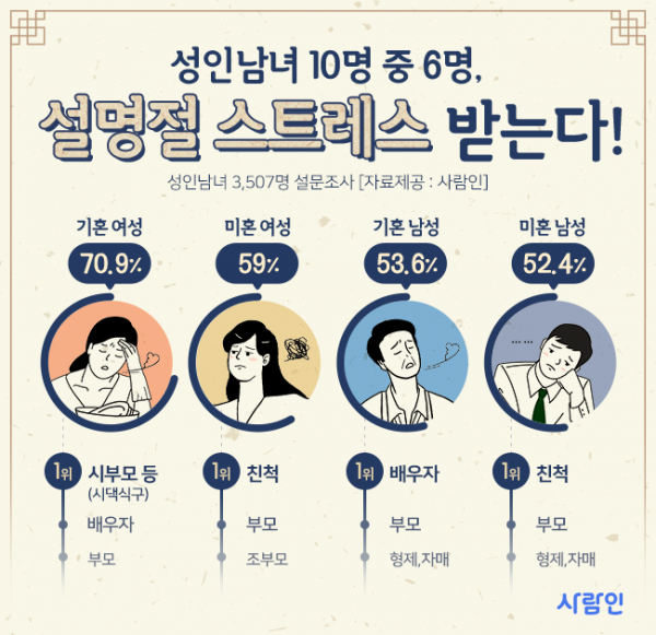 (사진제공=사람인)