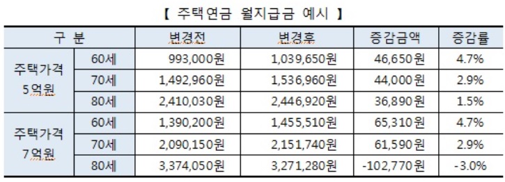 (출처=주택금융공사)