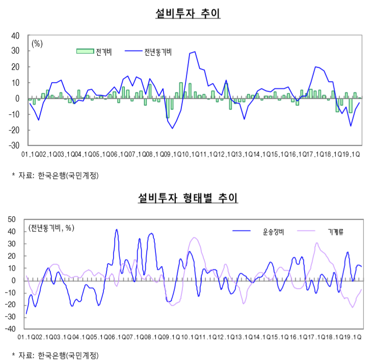 (자료=기획재정부)