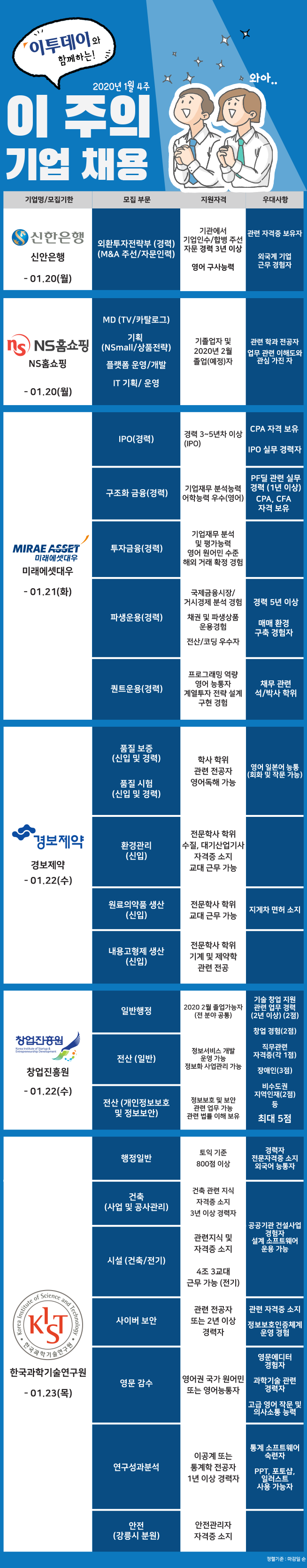(그래픽=박서준 인턴기자 yahoo1221@)