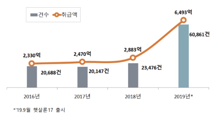 (출처=서민금융진흥원)