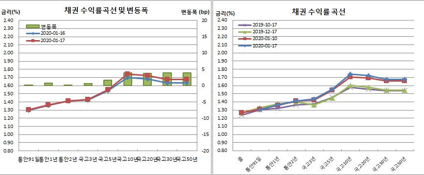 (금융투자협회)