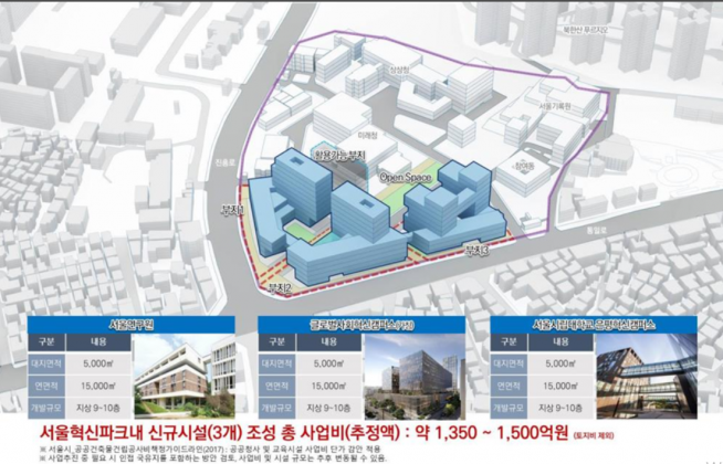 ▲배치 계획. (출처=서울시)