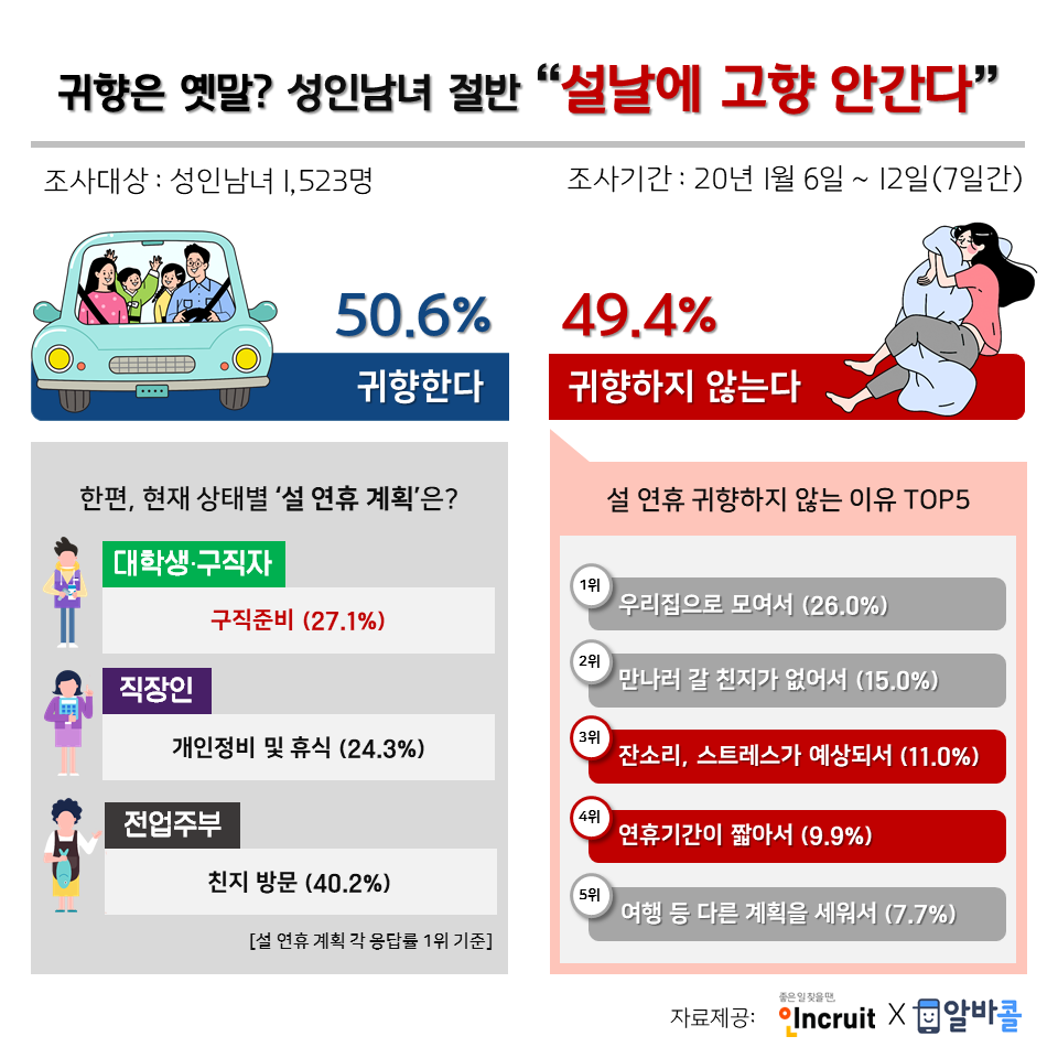 (인크루트 제공)