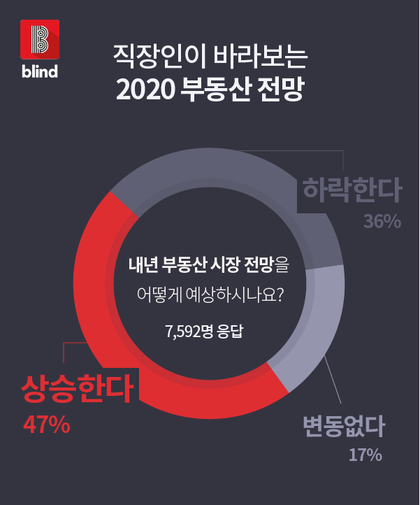 (자료 제공=블라인드)