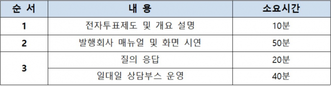 ▲연수 순서 및 내용(자료제공=한국예탁결제원)
