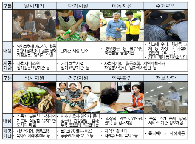 ▲'돌봄SOS센터'가 제공하는 8대 서비스. (출처=서울시)