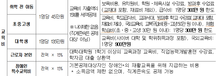 (출처=국세청)