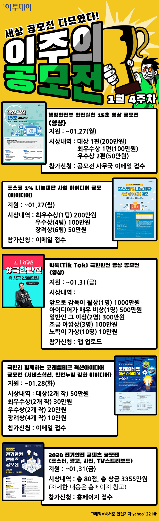 (그래픽=박서준 인턴기자 yahoo1221@)