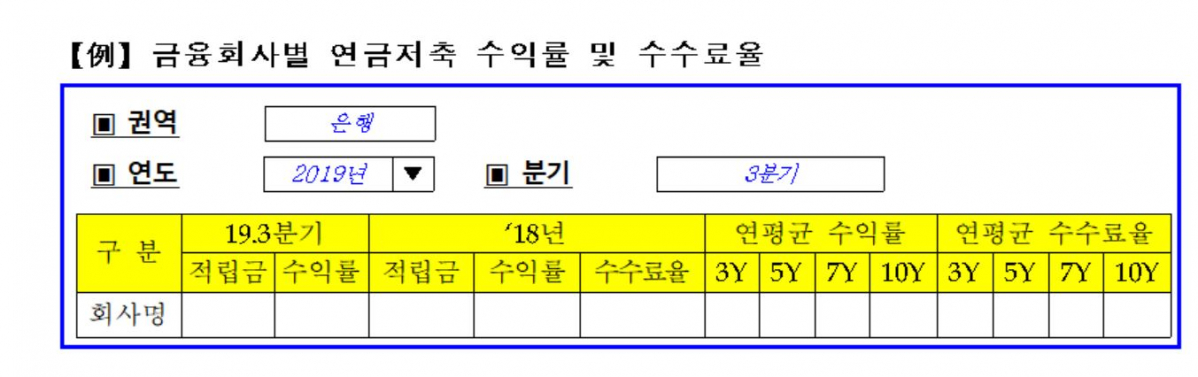 (사진제공= 금감원)