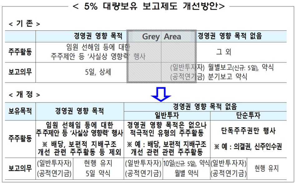 (자료=금융위원회)