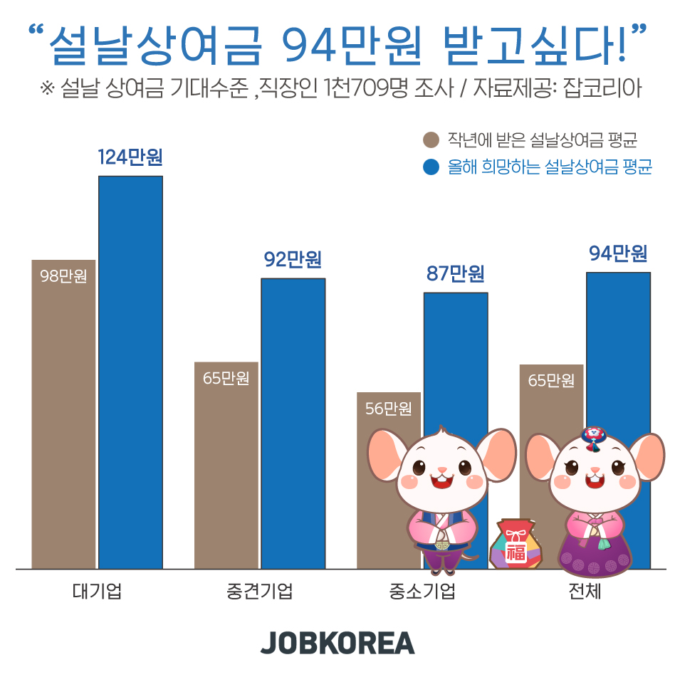 (잡코리아 제공)