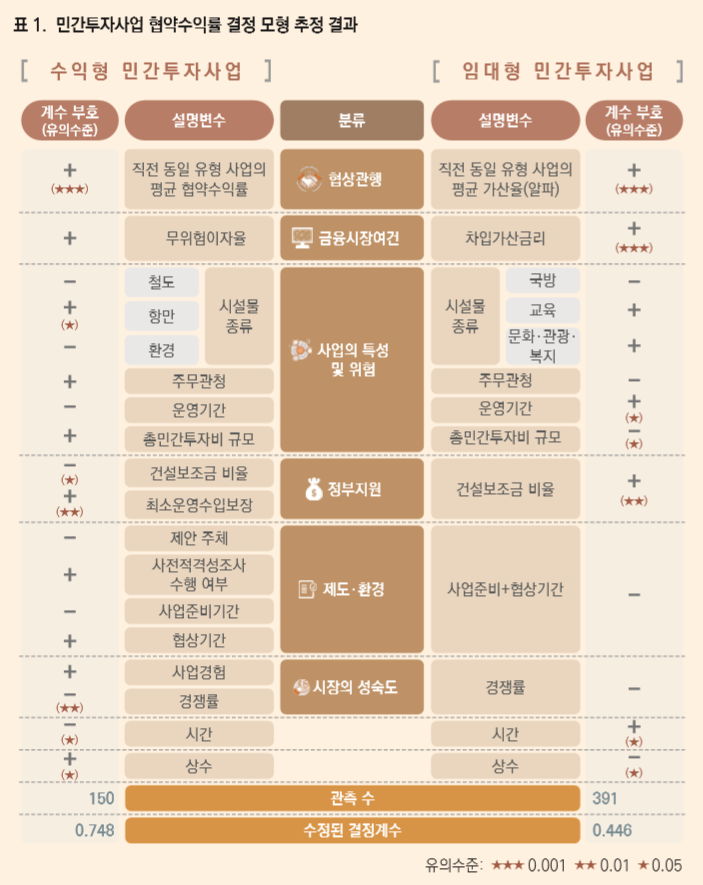 (자료=한국개발연구원(KDI))