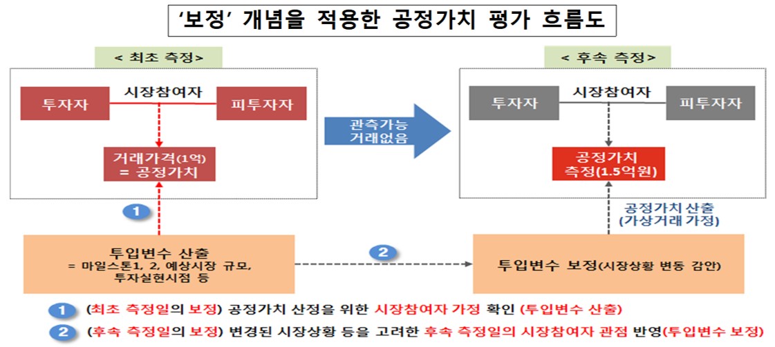 (자료=금융위원회)